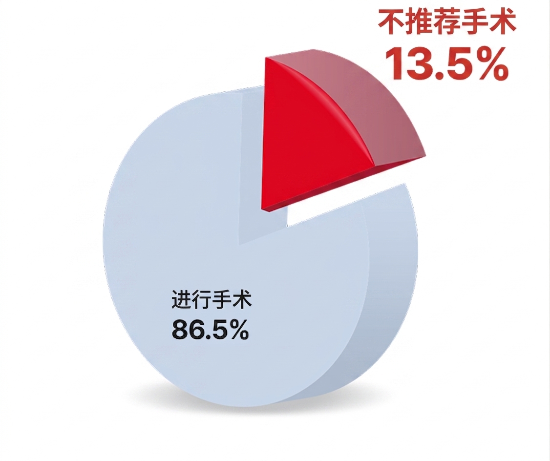 毛发移植手术可行性图表