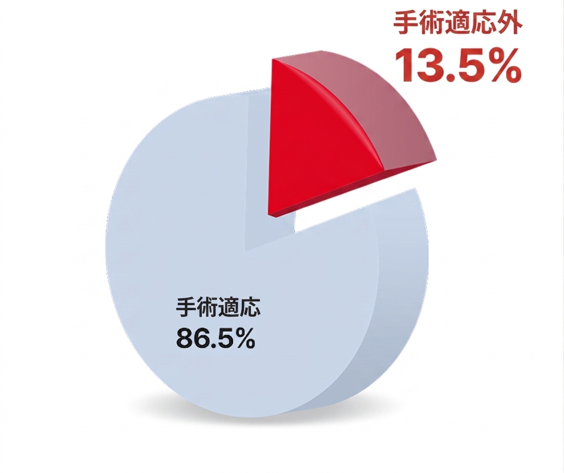 自毛植毛手術の可否グラフ