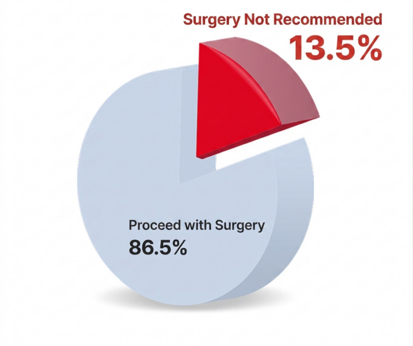 Hair Transplant Eligibility Graph